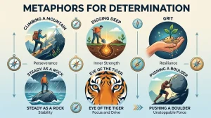 Metaphors for Determination (With Examples)
